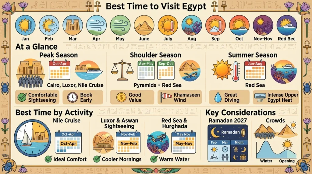Best Time to Visit Egypt: A Month-by-Month Guide
